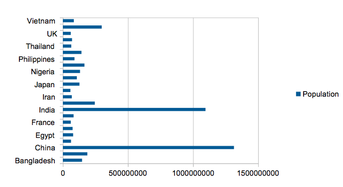 Excel Charts