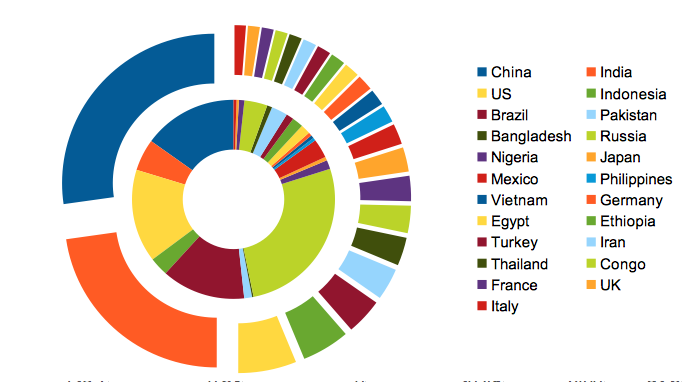 Exploded Doughnut Chart