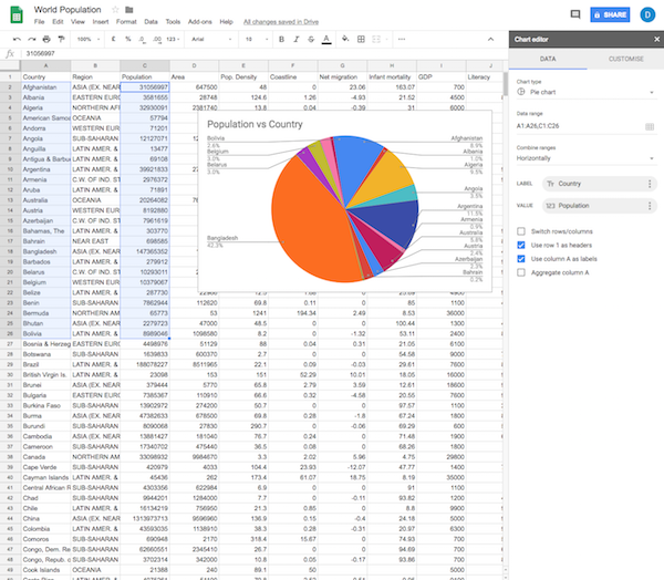 Google Sheets Chart