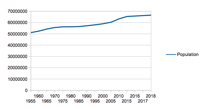 Line Chart