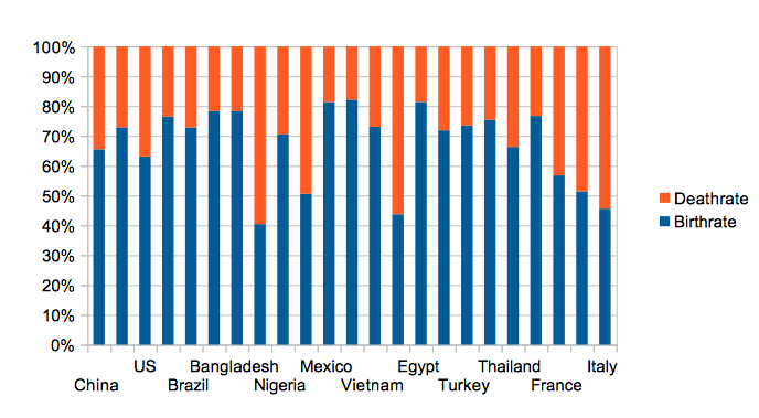 Percent Stacked Grouping Chart